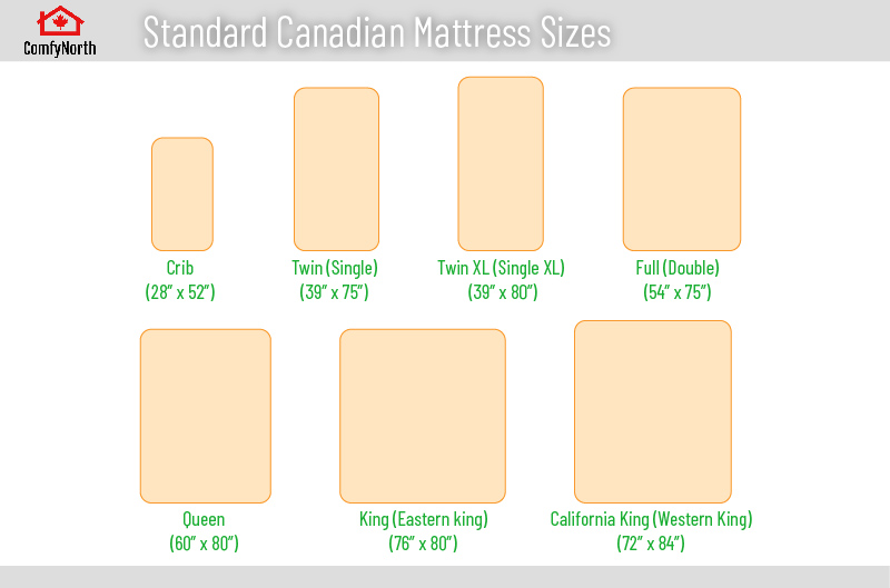 Mattress Sizes and Dimensions in Canada