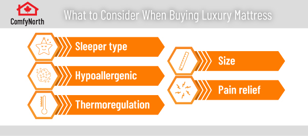 What to Consider When choosing luxury mattress